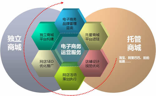 十堰電商運營.jpg