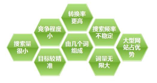 十堰網站建設選擇關鍵詞的六大要點盤點